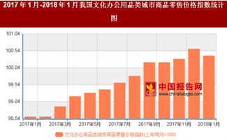2018年1月文化辦公用品與家具銷售價格走勢分析 文化辦公用品微漲，家具市場穩健發展