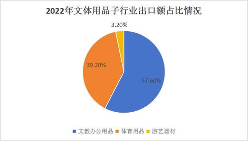 2024文體辦公用品產業鏈布局及前景預測 家具銷售的角色、挑戰與新機遇